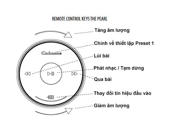 ket-noi-_emote-va-loa-The-Pearl-va-the-Pearl-Akoya